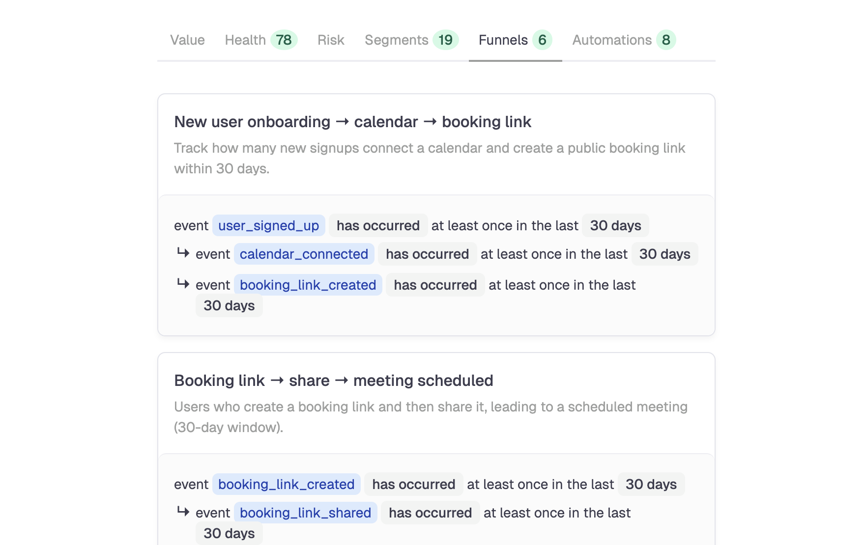 Funnel insights